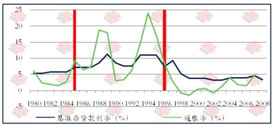 美国经济经济总量下降_美国经济(2)