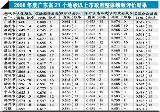 省政府排名_中国各省面积排名(3)