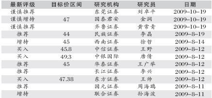 国内四大评级机构 13_1353772_c01dfd717f07d53e859ace2e3830a311.jpg