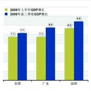 gdp增长10_全年增长3.7 ,江苏GDP破10万亿 直追韩国