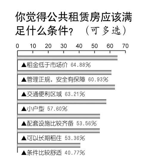 公租房人均年收入标准_农村人均年收入是多少