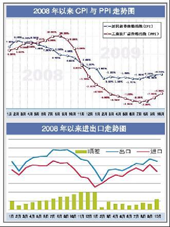 中國gdp增長季度數據_中國公布一季度GDP 中國一季度GDP數據公布 國民經濟實現良好開局第2頁 國內財經