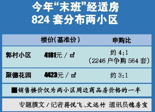 经济适用房5批申请总量_经济适用房(3)