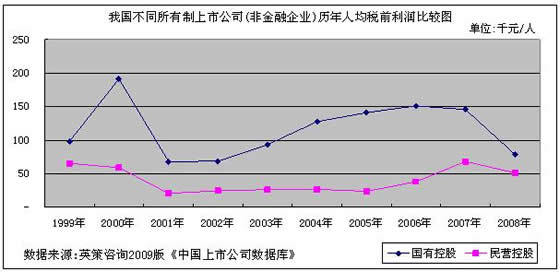 人均税前利润_税前利润计算表图片
