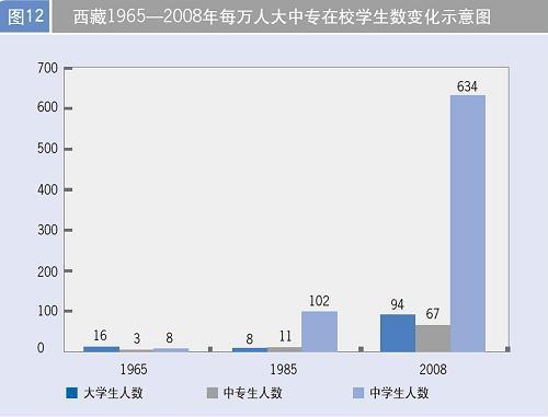 西藏经济总量小 产业层次低_西藏经济生活频道图片