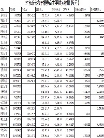 券商资产排名_互联网券商排名