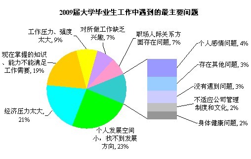 月光族拉高gdp_山东的GDP这么高,为什么还被说穷(2)