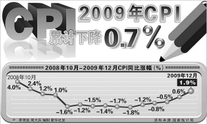 卖房gdp_卖房搞笑图片(3)