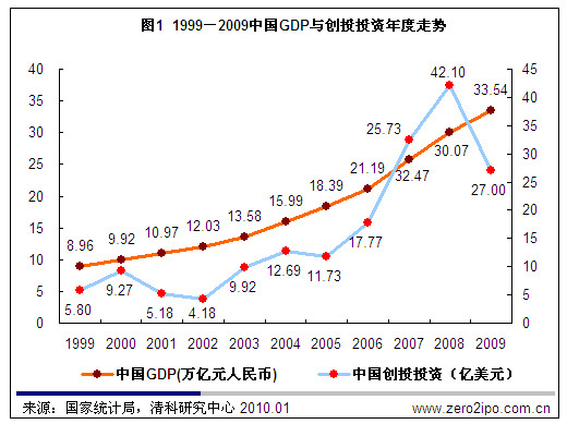 中国gdp规模