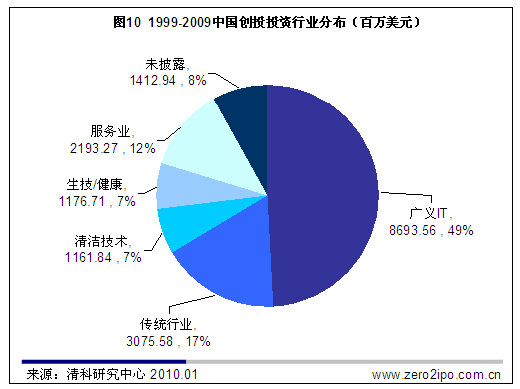 中国虚拟gdp_2020年中国虚拟商品及服务行业市场规模及发展前景预测分析 图