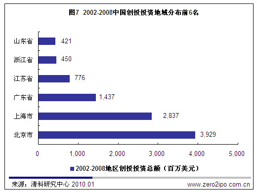 安徽近几年来的总的GDP_近五年中国各省市GDP增速总排名 贵州第一,西藏第二,重庆第三(2)