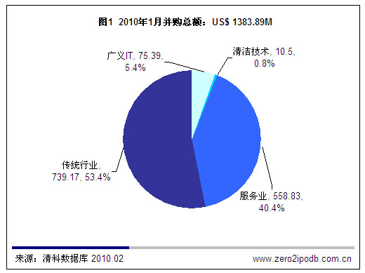 中国经济总量将赶上美国 仅差3亿美元