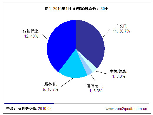 中国经济总量将赶上美国 仅差3亿美元