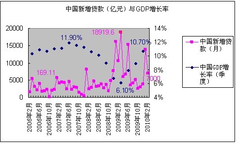 3季度全球gdp增长率(3)