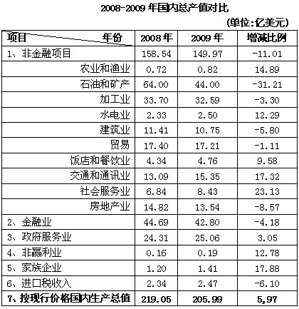 现行价格与gdp可以_分析一座城市房价划不划算,我只用一个指标