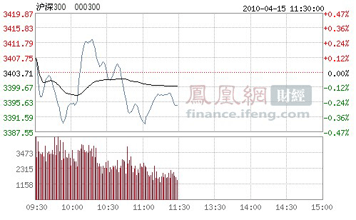 沪深300与gdp_1978到2020中国与gdp