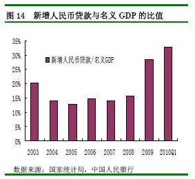 宏观经济分析中总量是反映_我国的经济宏观分析