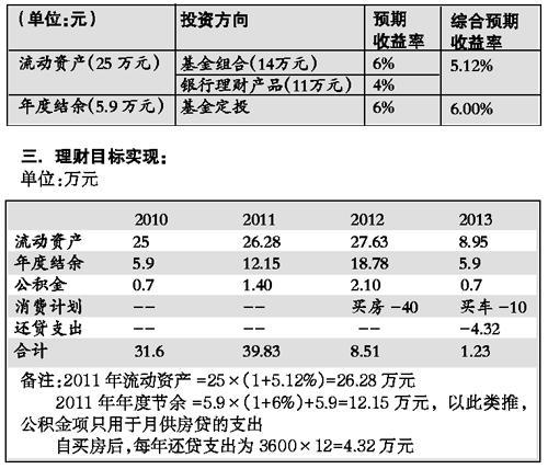 广州gdp低报_广州 GDP蹭蹭涨 工资增幅赶不上