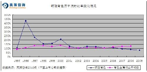 有色算铜陵gdp吗_安徽16市2018经济成绩单出炉,铜陵排在(3)