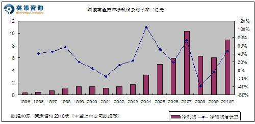 有色算铜陵gdp吗_安徽16市2018经济成绩单出炉,铜陵排在(2)