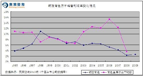 有色算铜陵gdp吗_安徽16市2018经济成绩单出炉,铜陵排在(3)