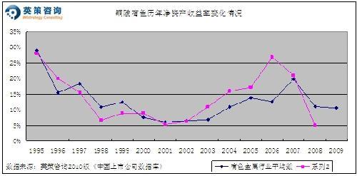 有色算铜陵gdp吗_安徽16市2018经济成绩单出炉,铜陵排在(2)