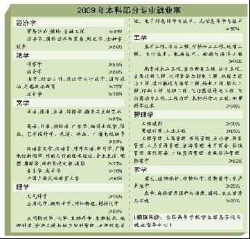 就业排名榜_沈腾亚太21排名榜照片(3)