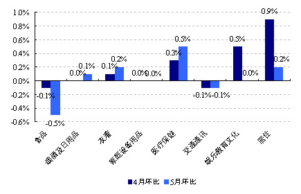 gdp增速上升cpi下降_GDP增长缺口与GDP平减指数 CPI的走势 1991年 2007年上半年 资料来源 CEIC(3)