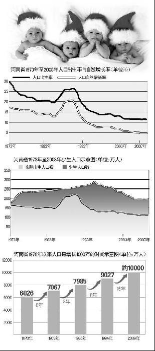 人口生育破红线