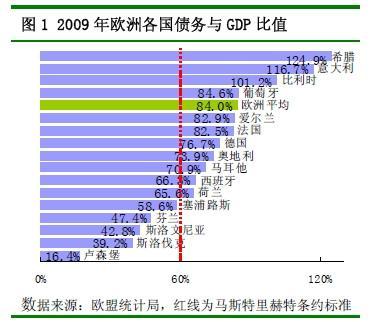 gdp财经报告_去年信息经济对GDP增速贡献近六成(2)