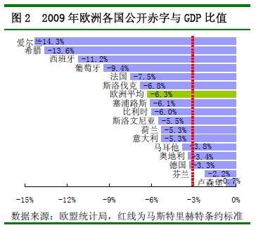 欧元股市第一季度gdp_欧元兑美元 关注第一季度GDP数据(2)