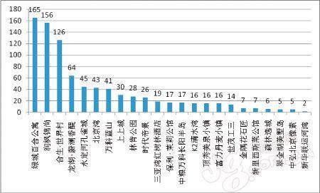 宁波百合社区老年人口数量_高清宁波社区地图(3)