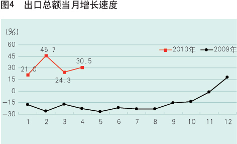 gdp高财政税收抵_经济向好 财政税收收入保持较高增长(3)