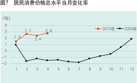 gdp走势分析(3)