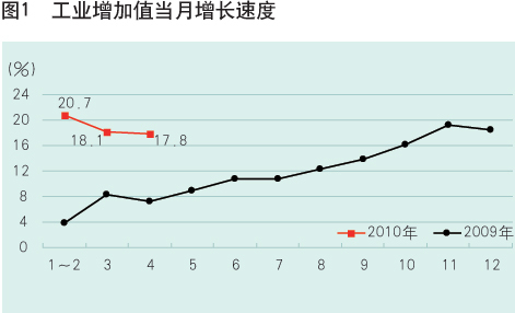 国民经济中重要的总量指标_重要通知图片(2)