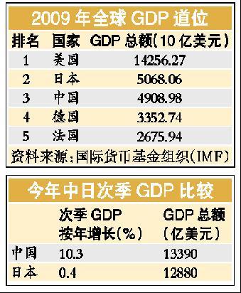 第二季度gdp中国美元(2)