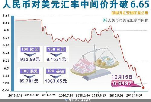 经常项目顺差占gdp比重_刘鹤为科创板开板,他的PPT火了