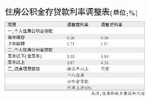 三万公积金能贷多少钱(3万公积金余额能贷60万吗)