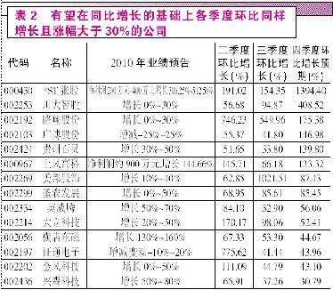 人均持股高(2)