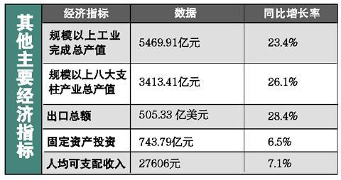 东莞第三季gdp排名_全国各省和万亿城市2021年前三季GDP排名