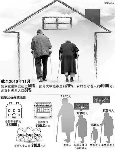 人口老龄化的危与机_人口老龄化(2)