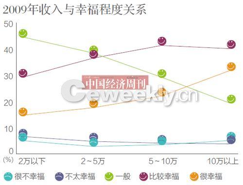 人口普查会使房价下跌吗_人口普查(3)