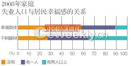 中国最大问题是人口太多贴吧_中国人口问题(3)