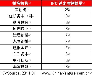 pe机构排名_pe管