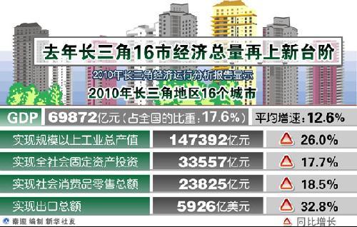 地方Gdp行政目标_各省GDP增速目标有何变化