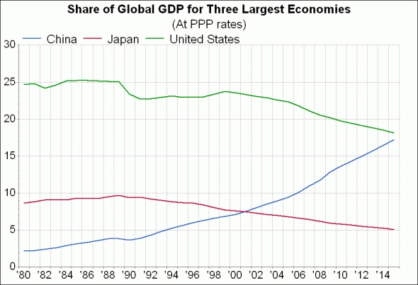 日本十年gdp(3)