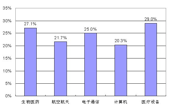 每个企业的产值都算入gdp_解读版∣ 深圳市发改委关于印发 深圳市鼓励总部企业发展实施办法 的通知