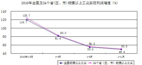 gdp指标统计40项指标构成_宏观经济统计数据涉及多项指标