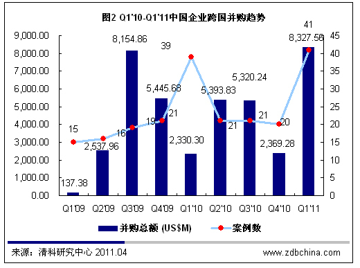 为什么交易总额要高于gdp_如松 大戏开演 全球大人物都在做这件事(2)