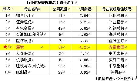 分析师排名_水晶球分析师排名